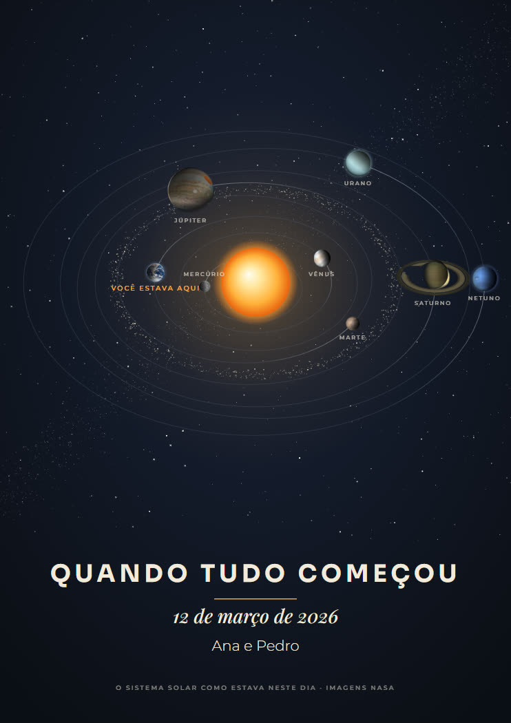 Exemplo: O Sistema Solar naquele dia