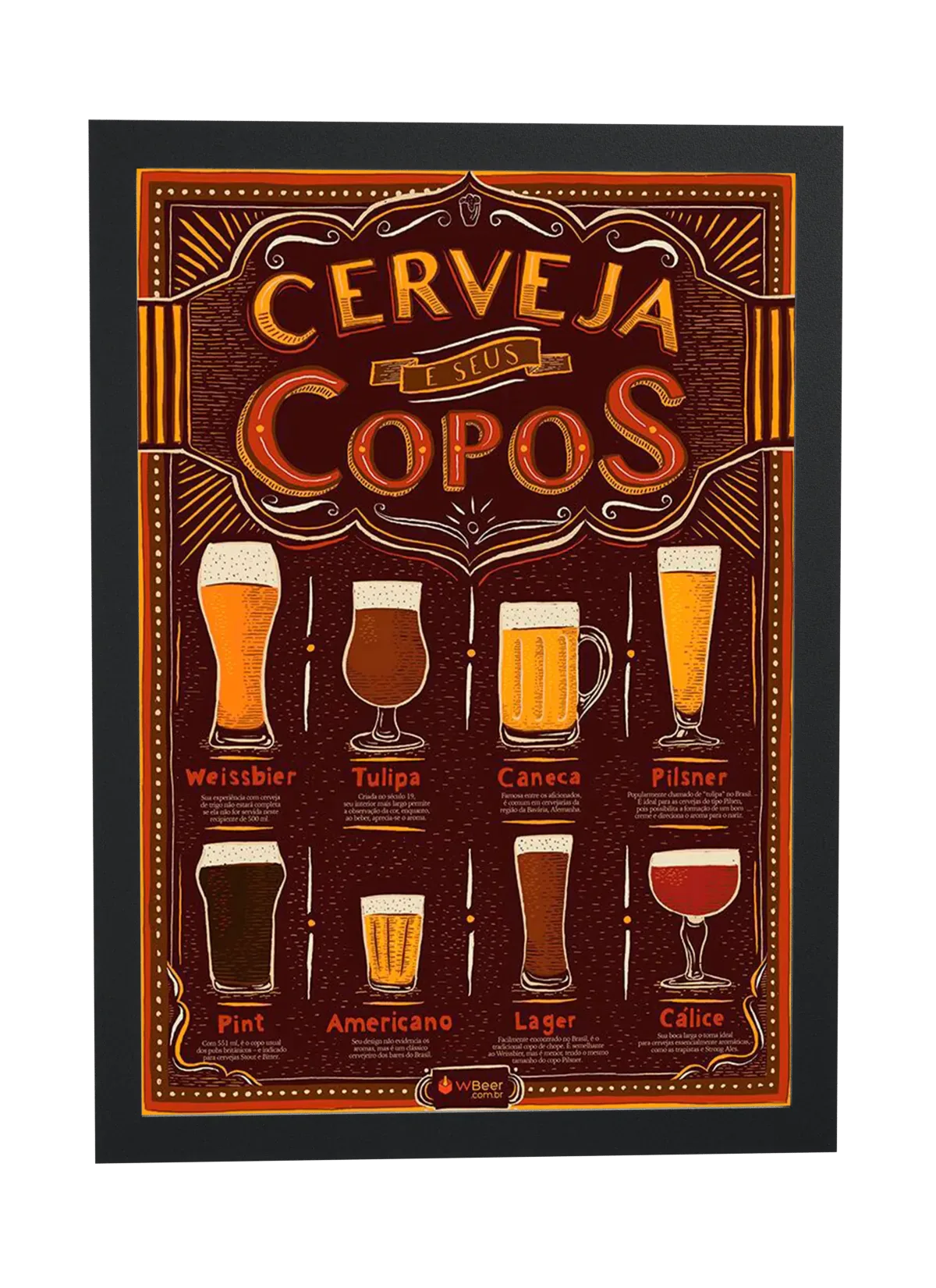Pôster Guia ilustrado de copos de cerveja emoldurado